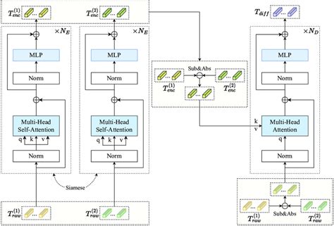 Siamese Transformer Encoder 的图像结果
