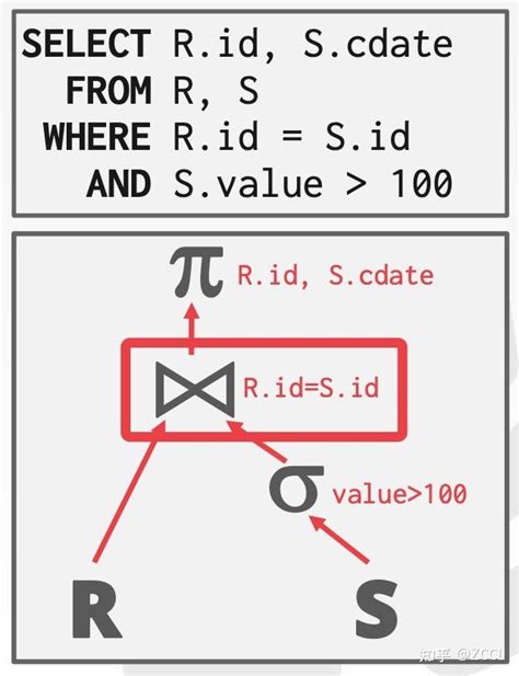 Recursive Join Example 的图像结果