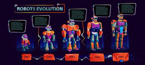 Robot Evolution 的图像结果