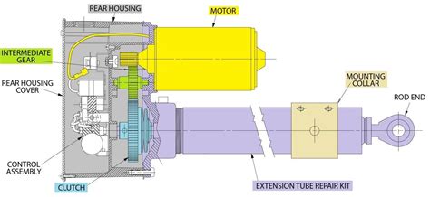 Image result for Pascal Tutorial