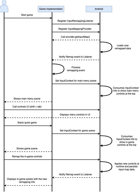 Image result for Input Android Studio