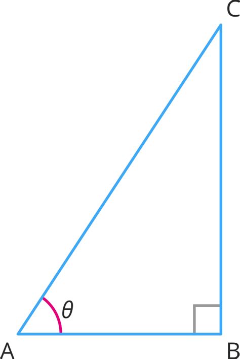 Trigonometric ratios of 90° — lesson. Mathematics CBSE, Class 10.