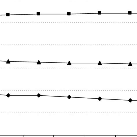Compression vs Stretch Graphing 的图像结果