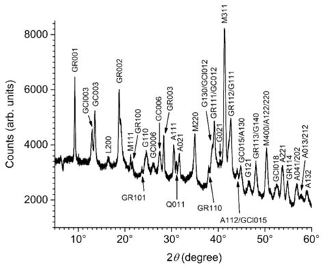 CMD | Special Issue : Corrosion and Protection of Steels in Marine ...