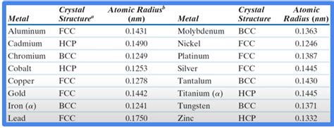 Image result for First Order Diffraction Angle