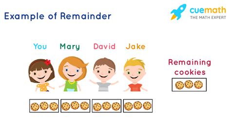 Remainder Math Definition 的图像结果