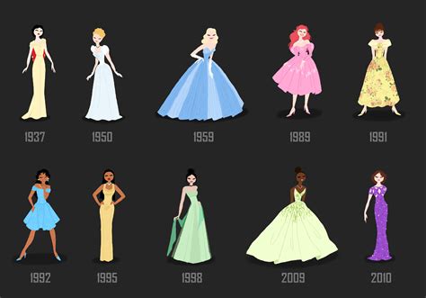 Look at this with your eyeballs, if you wanna. | Disney princess ...