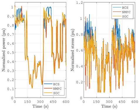 Self-Optimizing Control System to Maximize Power Extraction and ...