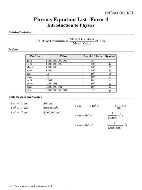 Image result for Physics Form 4 All Formula