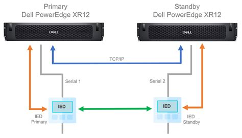 Image result for Redundancy Examples