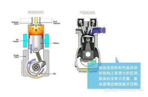 柴油发动机和汽油发动机有何区别（图解） - 汽车维修技术网