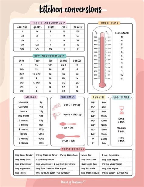 Kitchen Conversion Chart 的图像结果