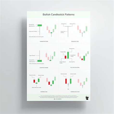 SOLO BULL - Candlestick Chart Patterns - Set of 6 Sheets | Trading ...