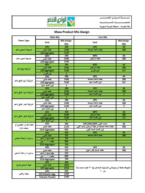 Mix Design Calculation 的图像结果