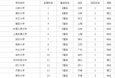 2015年中国最好大学排名发布 清华大学居首_大申网_腾讯网