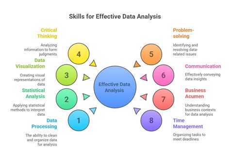 Data Analyst Core Competencies 的图像结果