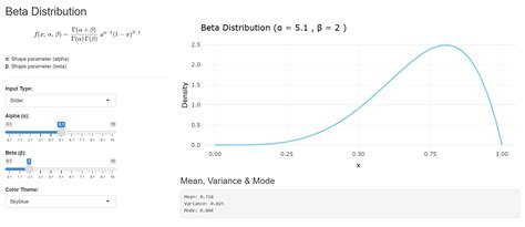 Beta Distribution Visualization