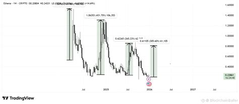 I have analyzed $ENA in detail now ... According to my analy ...