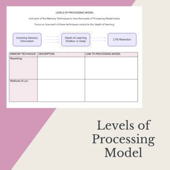 Image result for Level of Processing Memory