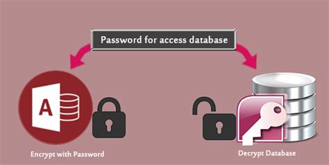 Encrypt Access Database 的图像结果