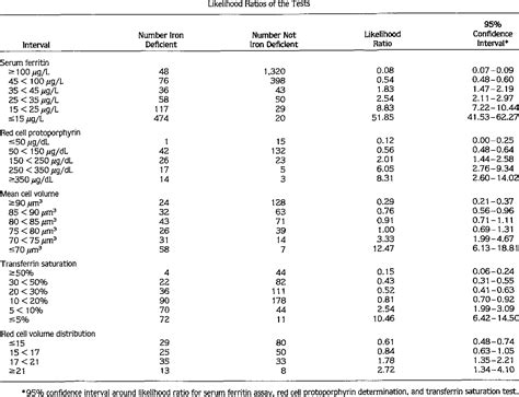 First Lab Changes In Iron Deficiency Anemia at John Lock blog
