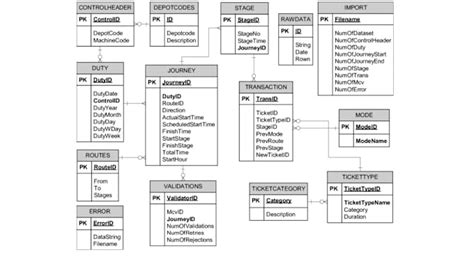 Image result for Design SQL Queries Document