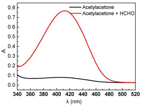 Preparation of Perovskite-Type LaMnO3 and Its Catalytic Degradation of ...