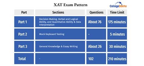 XAT Sample Papers with Solutions and Answer Keys PDF
