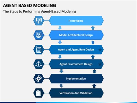 Image result for Agent Modeling Tutorial