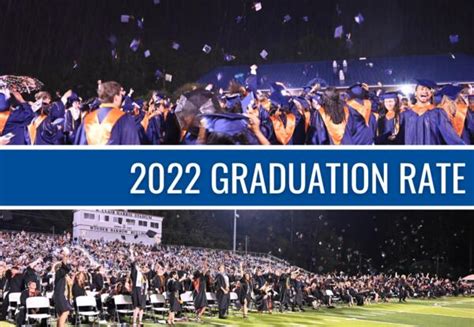 Barrow County School System 2022 Graduation Rate | Barrow County School ...