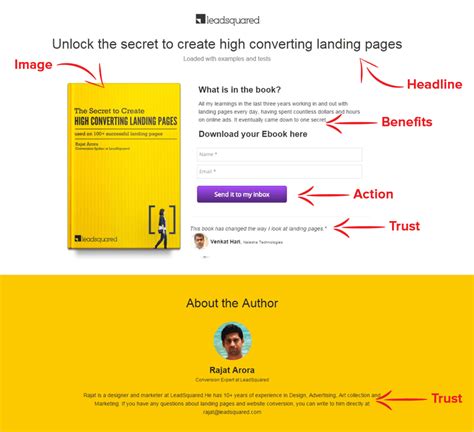 Lead Capture: Get High Quality Leads For Your Business | LeadSquared