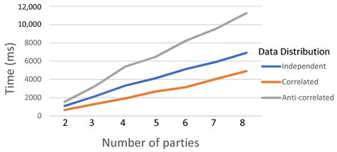 Privacy-Aware MapReduce Based Multi-Party Secure Skyline Computation