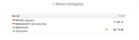 All England Open 2023, QFs blog: Treesa Jolly and Gayatri Gopichand ...