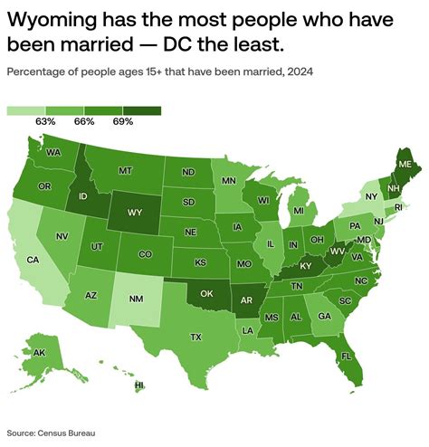 How does marriage vary by state? | USAFacts