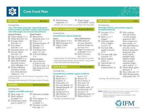 Perioperative Medicine Dan Wheeler Core Topics