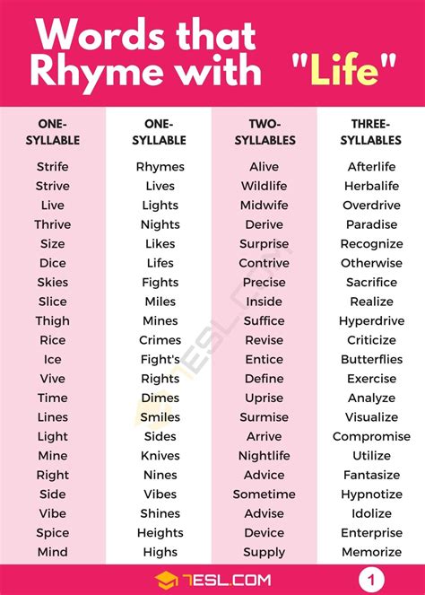 300 Fascinating Words that Rhyme with Life in the English Language • 7ESL