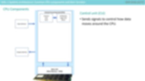 Image result for CPU Drawing GCSE Computer Science