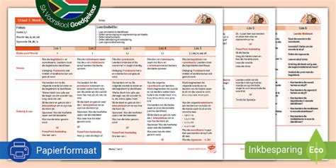 G1 Klanke - K1 (teacher made) - Twinkl