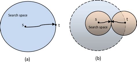Bi Bi-Directional Algorithm 的图像结果
