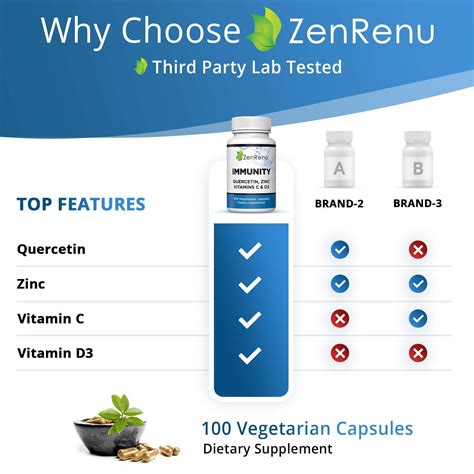 Zinc Picolinate Vs Zinc Quercetin at Heather Kushner blog