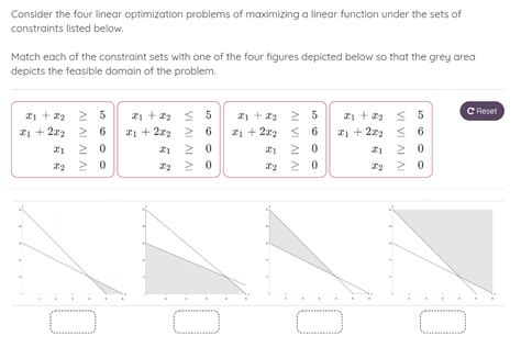 Linear Optimization Problems 的图像结果