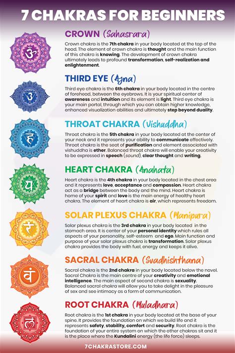 Chakras For Beginners | Chakra Meaning Explained | Chakra meanings ...