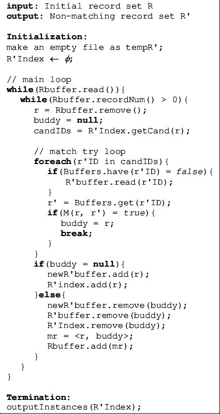 Image result for Example of Update Algorithm