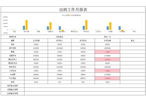 月薪8500的出纳跳槽了，看了交接的报表，财务总监直言：前途无量 - 知乎