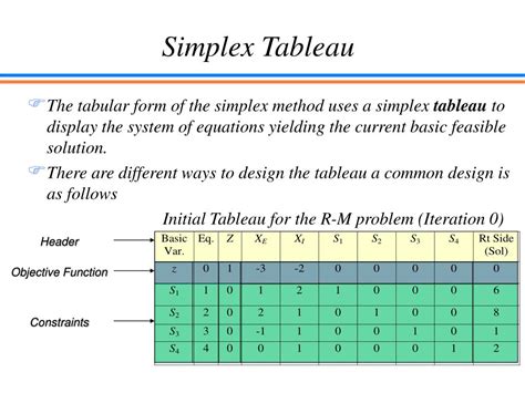 +Ekeeder Revised Simplex Algorithm 的图像结果