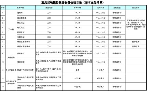 重庆三峡银行网银助手下载-三峡银行网银助手官方下载 v2.0官方版 - 多多软件站