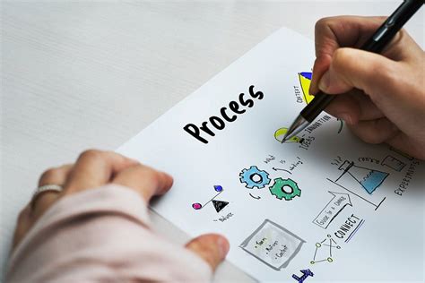 Image result for Lab Method Animated