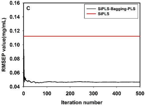 A Online NIR Sensor for the Pilot-Scale Extraction Process in Fructus ...