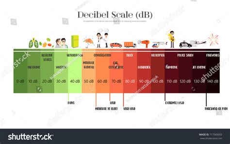 50 Decibels Examples 的图像结果