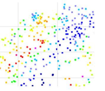 Image result for Dataset Example